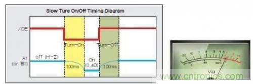 移動設備的高質量音頻隨時隨地就可實現？