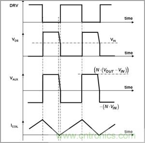 奇思妙想！通過臨界導電巧妙調節(jié)PFC段性能的奇招