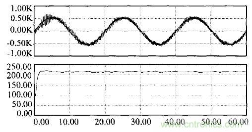 案例解析:應用于井下照明的單級三相高頻隔離AC/DC變換器設計
