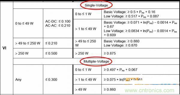 &ldquo;超級大禮包&rdquo;提升開關電源效率技巧集錦