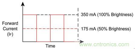 難以置信！LED照明的智能控制&ldquo;閃亮登場&rdquo;