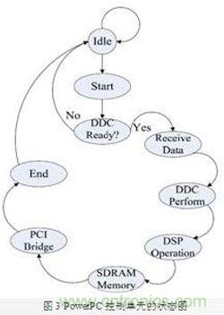 FPGA有門(mén)道？一款軟件無(wú)線電平臺(tái)的設(shè)計(jì)