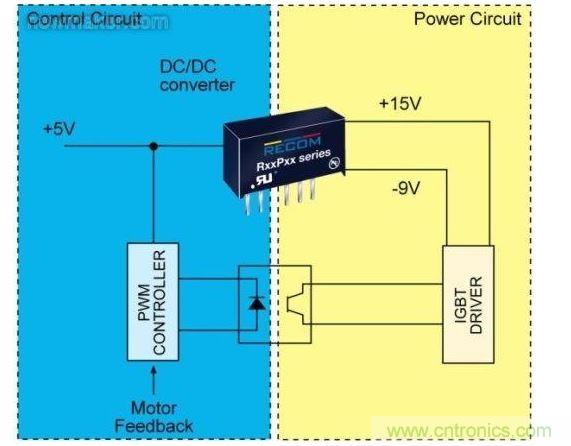 在IGBT的控制階段(圖1的IAS)中，控制電路(藍色)和電源電路(紅色)是完全分開的
