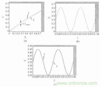 單相光伏并網逆變器直流注入問題從何說起？如何有效抑制？