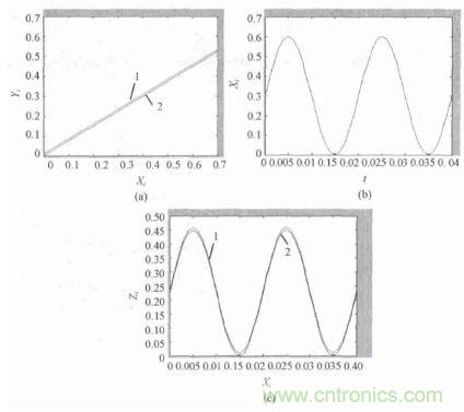 單相光伏并網逆變器直流注入問題從何說起？如何有效抑制？