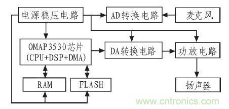 家庭監護機器人有突破！語音識別系統&ldquo;箭在弦上&rdquo;