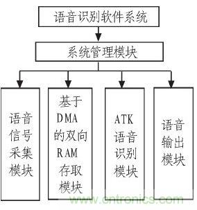 家庭監護機器人有突破！語音識別系統&ldquo;箭在弦上&rdquo;