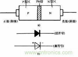 【小貼士】關于二極管的&ldquo;小警示&rdquo;