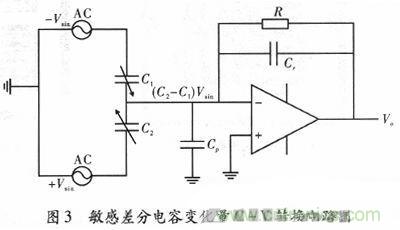 微機械、雙軸的電容式加速度傳感器的&ldquo;升級再造&rdquo;