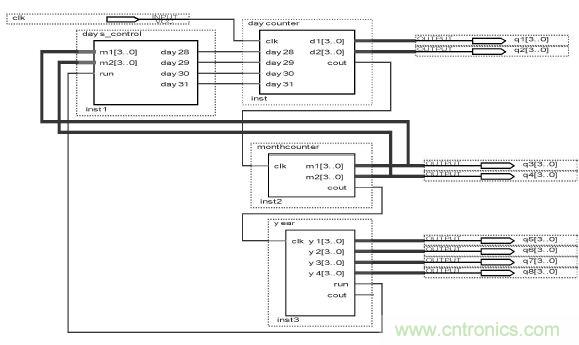 數字日歷的面世，以軟件方式設計硬件的&ldquo;新坐標&rdquo;