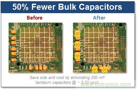 智能全集成數(shù)字電源的成功！數(shù)字高性能負載的完美詮釋