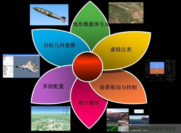 技術漫談：如何看待三維虛擬現(xiàn)實技術？