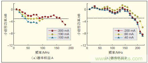 提升可見(jiàn)光通信系統(tǒng)性能，發(fā)展LED器件才是&ldquo;硬道理&rdquo;
