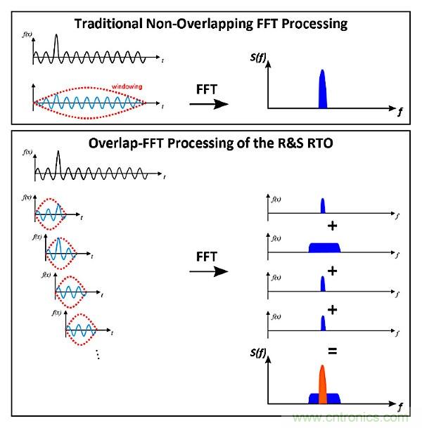 示波器用于電磁干擾排查！這個(gè)可以有！