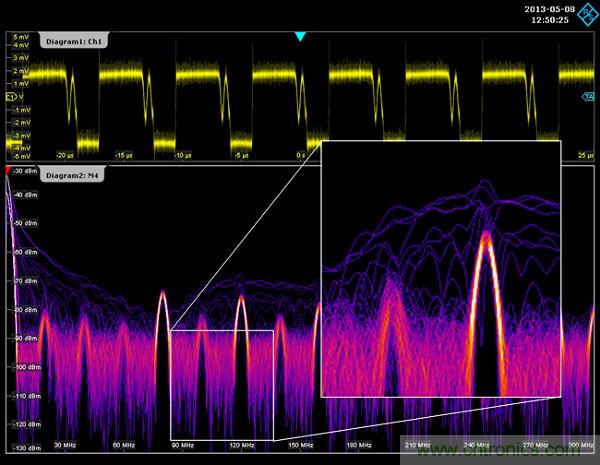示波器用于電磁干擾排查！這個(gè)可以有！