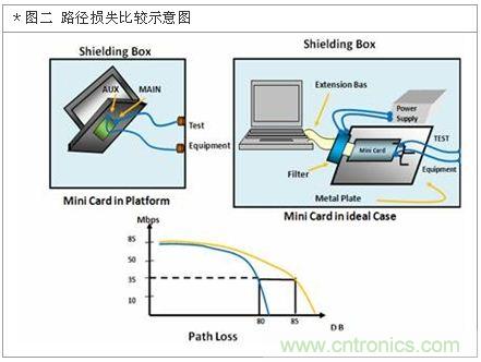 降低無線通訊噪聲干擾？攻城獅能否突圍在此一舉