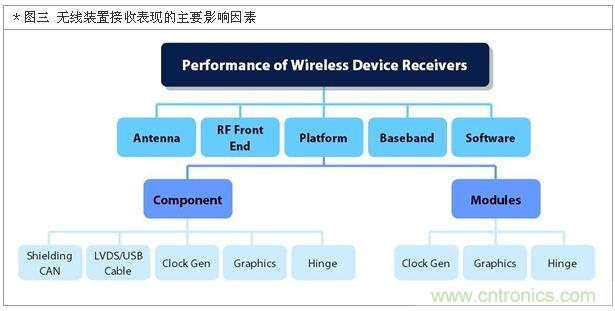 降低無線通訊噪聲干擾？攻城獅能否突圍在此一舉