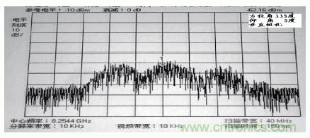 國防最前沿：電磁環境自動測試，衛星地球站接招吧！