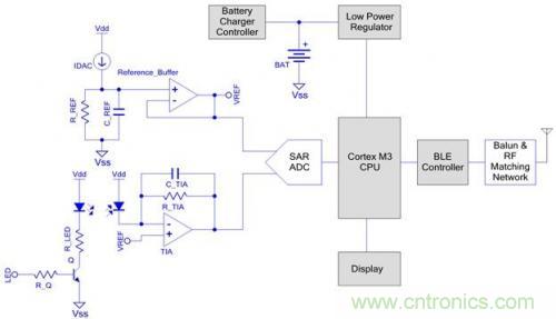 微話題：悉數可穿戴電子設備中的藍牙技術