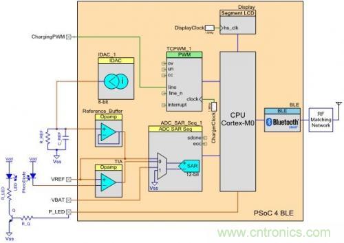 微話題：悉數可穿戴電子設備中的藍牙技術