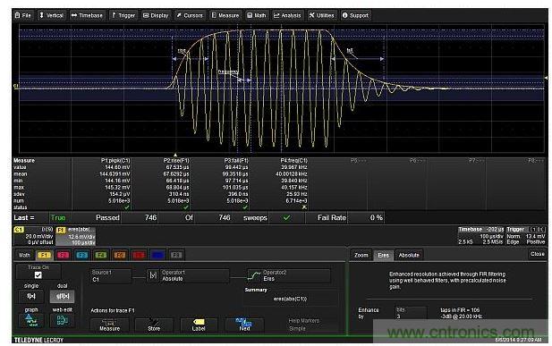 數學函數F1抽取出調制包絡，然后對包絡進行上升和下降時間的測量