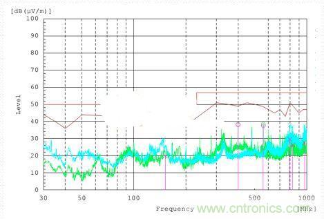 低EMI電路設(shè)計和預(yù)兼容檢測到底有多重要？別做無用功