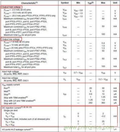 精彩解析:如何計(jì)算單片機(jī)功耗?