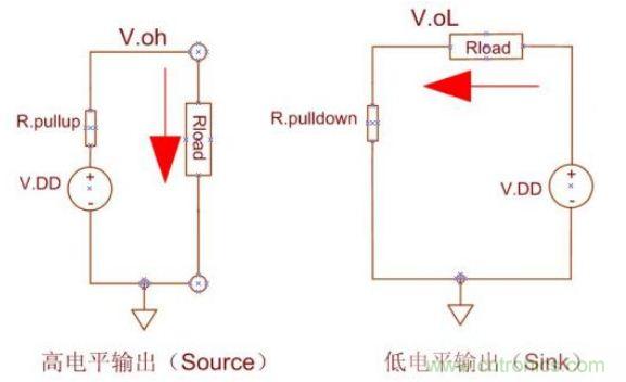精彩解析:如何計(jì)算單片機(jī)功耗?
