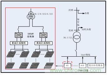 圖文并茂：光伏電站諧振抑制技術，如何進行諧波補償？