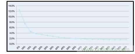圖文并茂：光伏電站諧振抑制技術，如何進行諧波補償？