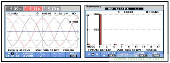 圖文并茂：光伏電站諧振抑制技術，如何進行諧波補償？