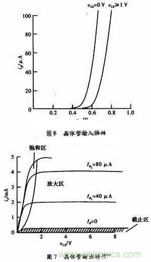 事半功倍！有了三極管等效模型，輕松搞定參數分析