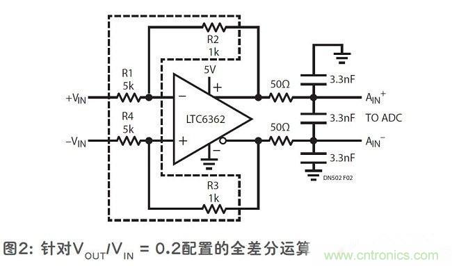 面向精準放大器應用的匹配電阻器網(wǎng)絡(luò)