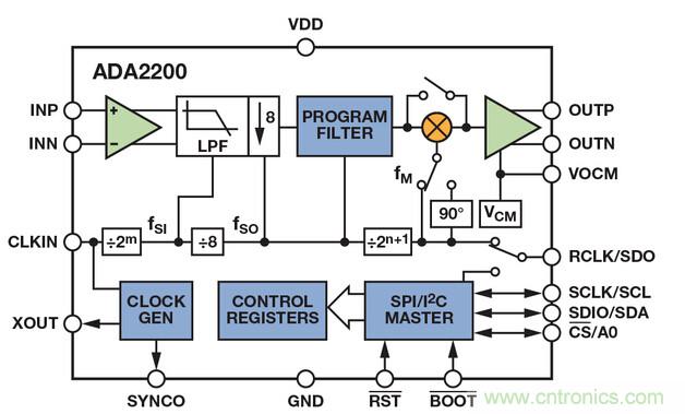 技術解析：同步檢波器&ldquo;援助&rdquo;精密低電平測量