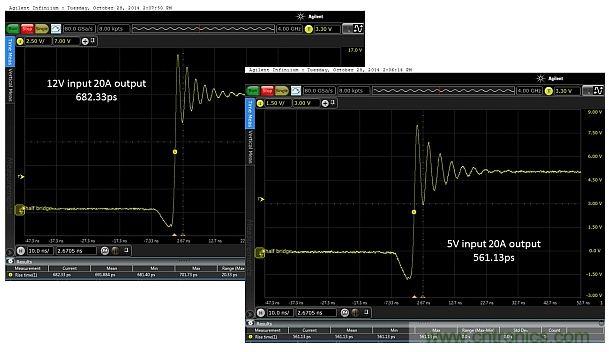 全球最快的功率開關，究竟有多快？帶你一測究竟