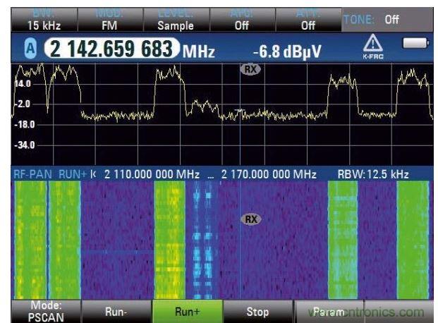 WCDMA下行鏈路和瀑布圖分析，六個信道