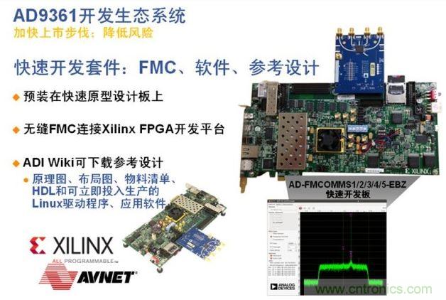 ADI、Xilinx和安富利三家聯合的AD936x技術生態系統解決了應用瓶頸,加速產品面市過程