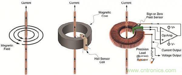 包學包會:測量50A以上的直流電流怎么測?