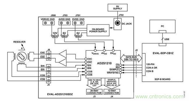 測試設置功能框圖