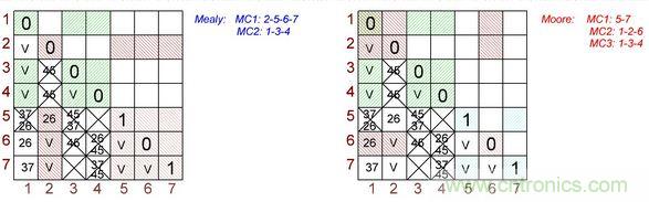 不會(huì)截短脈沖有選通脈沖串的電路，怎么做到的？