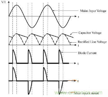 功率因數還分正負，沒聽說過？