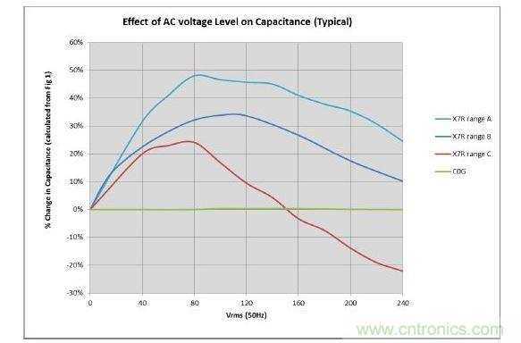 數值具有典型性，會隨溫度和精度而改變