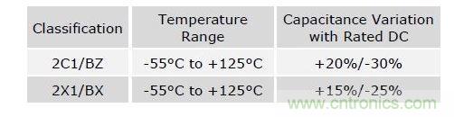 數值具有典型性，會隨溫度和精度而改變