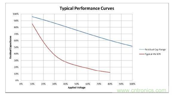 數值具有典型性，會隨溫度和精度而改變