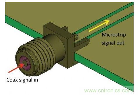 SMA連接器用于把測(cè)量硬件的同軸電纜連接到PCB，并將同軸模式信號(hào)轉(zhuǎn)換為微帶線(xiàn)模式，最后傳送給待測(cè)設(shè)備