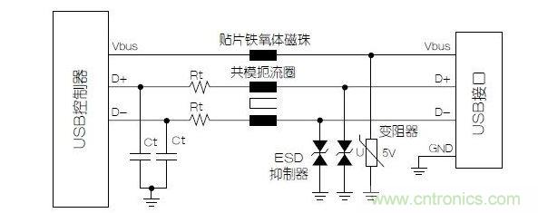 與屏蔽數據線不同，電源端不必使用小電容的靜電放電抑制器