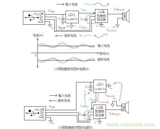 一個簡單的電路表明電源電路會引起反彈，而且會返回電源