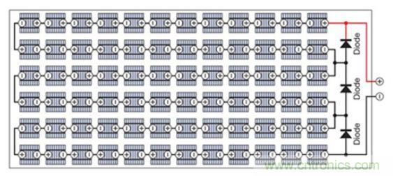 太陽(yáng)能系統(tǒng)兼顧成本和效率，怎么設(shè)計(jì)？