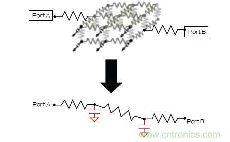 新的寄生電路提取挑戰,看先進納米IC如何滿足新要求?