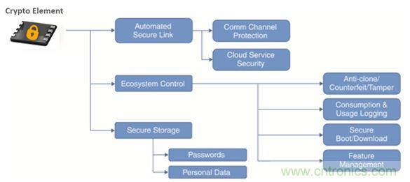 誰能保證物聯(lián)網(wǎng)邊緣節(jié)點的安全性?